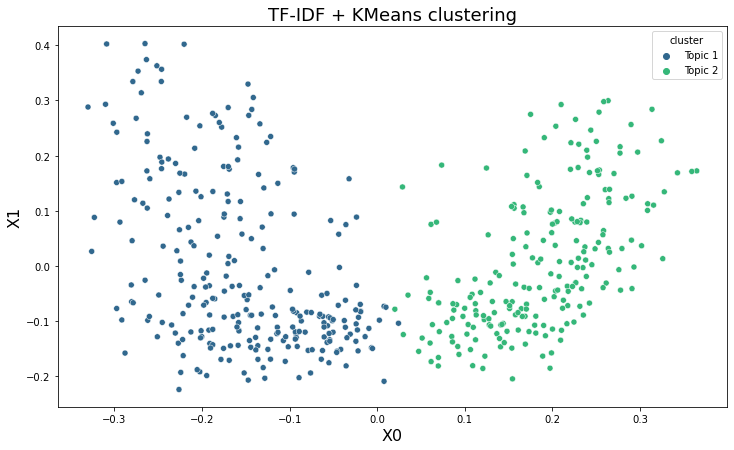 STEM curriculum clustering visualization